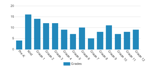 Spirit Christian Academy Student By Grade Spirit Christian Academy Student By Grade