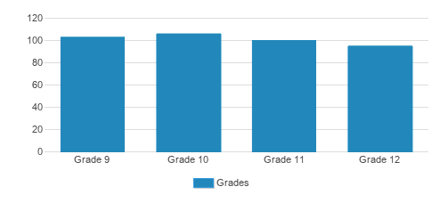 The Webb Schools Student By Grade The Webb Schools Student By Grade