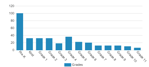 Rock Solid Christian Academy Student By Grade Rock Solid Christian Academy Student By Grade