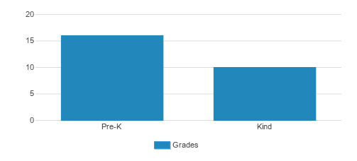 Fun Ship Student By Grade Fun Ship Student By Grade