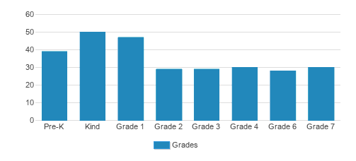 Talmud Torah Zecher Yochanan Student By Grade  Talmud Torah Zecher Yochanan Student By Grade