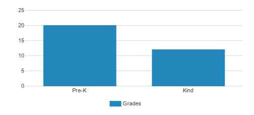 Children R Us Child Development Student By Grade Children R Us Child Development Student By Grade