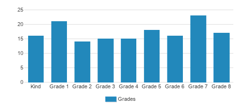 Hull Protestant Reformed Christian School Student By Grade Hull Protestant Reformed Christian School Student By Grade