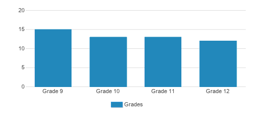 Cong. Mikor Hatorah Student By Grade  Cong. Mikor Hatorah Student By Grade