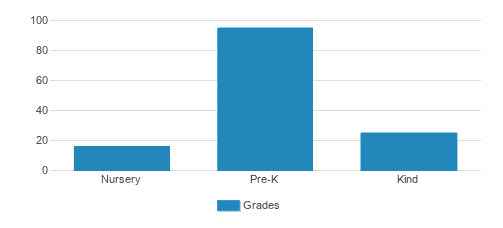 Academy On The Hills Student By Grade Academy On The Hills Student By Grade