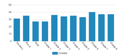 Boulder Country Day Student By Grade Boulder Country Day Student By Grade