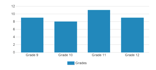 Bais Yaakov Of South Fallsburg Student By Grade  Bais Yaakov Of South Fallsburg Student By Grade
