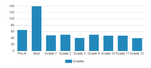 Yeshivat Darche Eres Inc Student By Grade Yeshivat Darche Eres Inc Student By Grade