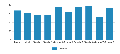 Mary Mother Of The Redeemer Student By Grade Mary Mother Of The Redeemer Student By Grade