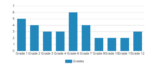 New Story Student By Grade New Story Student By Grade