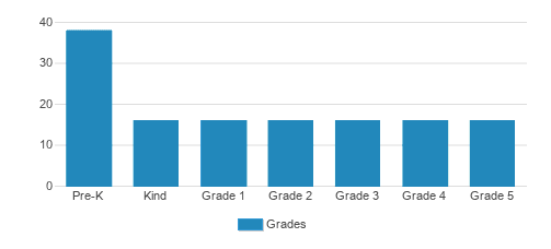 Spanish With Sarah Student By Grade Spanish With Sarah Student By Grade