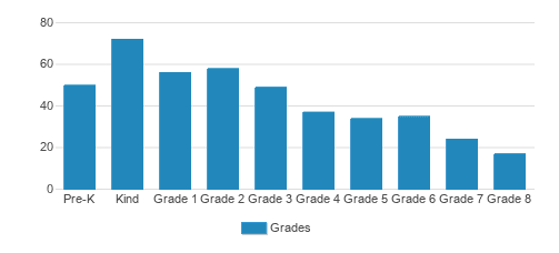 Christ The Redeemer Student By Grade Christ The Redeemer Student By Grade
