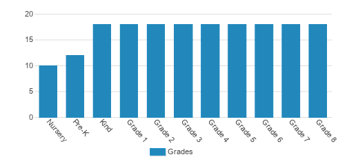 Colorado Christian Academy Student By Grade Colorado Christian Academy Student By Grade