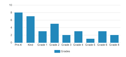 Acton Academy Twin Falls Student By Grade Acton Academy Twin Falls Student By Grade