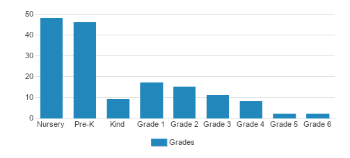 Good Shepherd Lutheran School Student By Grade Good Shepherd Lutheran School Student By Grade