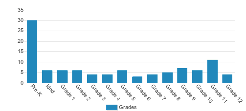 Enterprise Christian Academy And Little Warriors Preschool Student By Grade Enterprise Christian Academy And Little Warriors Preschool Student By Grade