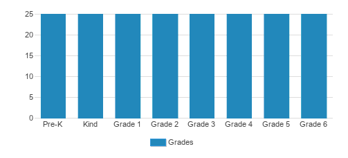 Chein Bais Yaakov Student By Grade  Chein Bais Yaakov Student By Grade