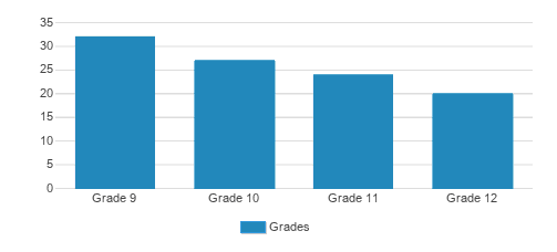 Meshivta Keren Orah Student By Grade  Meshivta Keren Orah Student By Grade