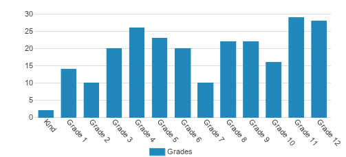 Ateres Bais Yaakov Academy Of Rockland 2 Student By Grade  Ateres Bais Yaakov Academy Of Rockland 2 Student By Grade