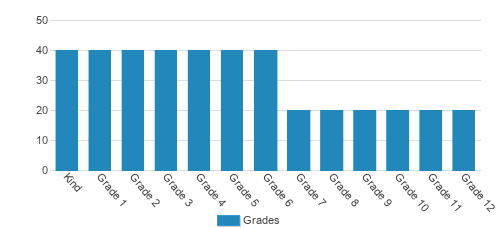 Sephardic Bet Yaakov Student By Grade  Sephardic Bet Yaakov Student By Grade