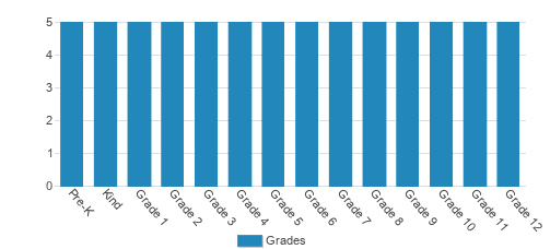 Acton Academy Fort Lauderdale Student By Grade Acton Academy Fort Lauderdale Student By Grade