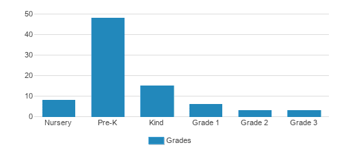 Great Beginnings Montessori School Student By Grade Great Beginnings Montessori School Student By Grade