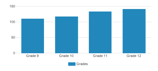 Archmere Academy Student By Grade Archmere Academy Student By Grade