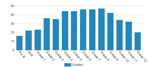 Aletheia Christian Academy Student By Grade Aletheia Christian Academy Student By Grade