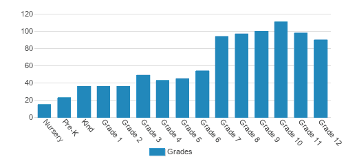 Holy Trinity Episcopal Academy Student By Grade Holy Trinity Episcopal Academy Student By Grade