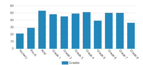 Maryanne Delmonte Student By Grade Maryanne Delmonte Student By Grade