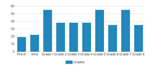 Torah Academy Of Boca Raton Student By Grade Torah Academy Of Boca Raton Student By Grade