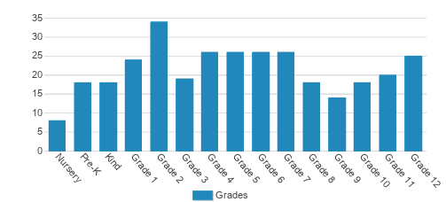 Crisp Academy Student By Grade Crisp Academy Student By Grade