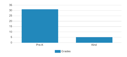 Chaminade University Montessori Lab School Student By Grade Chaminade University Montessori Lab School Student By Grade