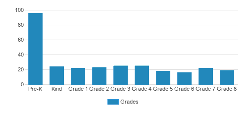 Immanuel Lutheran Church and School Student By Grade Immanuel Lutheran Church and School Student By Grade