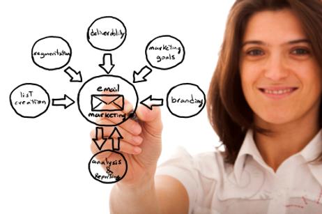 What's Your Marketability Quotient?