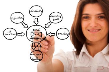 What's Your Marketability Quotient?