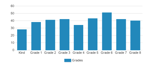 sacred-heart-model-school-2024-profile-louisville-ky