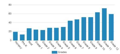 Waynflete  Maine's Premier Private School Pre-K to 12th Grade