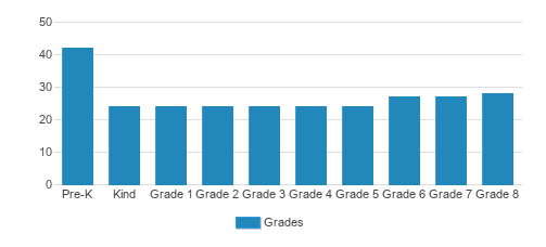 Nashoba Brooks School Student By Grade 