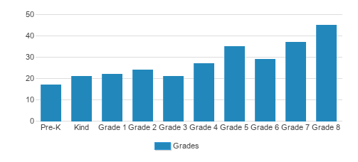 chapel hill academy tuition