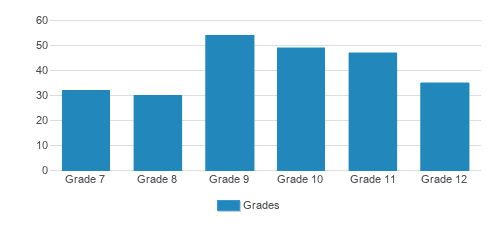 national average packrat score 2021