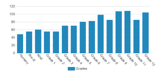 Jackson Academy (Top Ranked Private School for 2024) Jackson MS