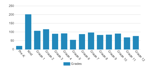 Beth Rochel School (Top Ranked Private School for 2024) - Monsey, NY