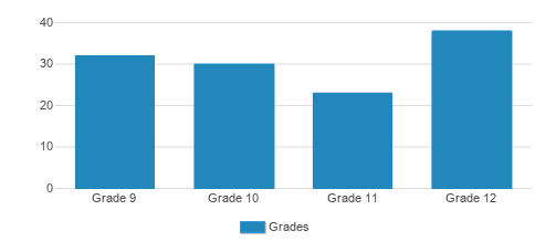 Greater New York Academy Chart BcSJox6 