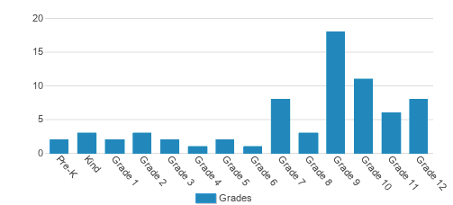 The Providence Center School (2023-24 Profile) - Providence, RI