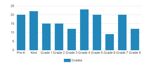 St. Matthew School (2023 Profile) - Oak Creek, WI