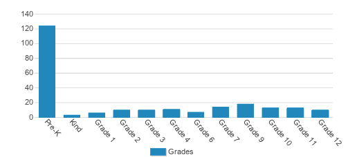 New York Institute For Special Education Chart JAPeT9 