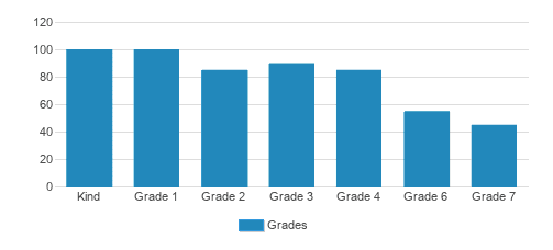 Yeshiva Ohr Hatorah Student By Grade 