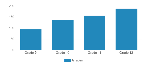 Kent School (Top Ranked Private School for 2024) Kent CT