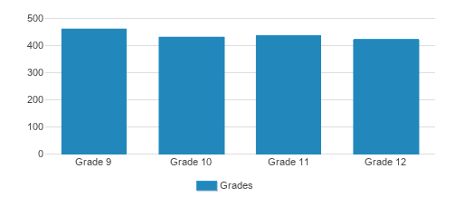 Archbishop Mitty High School (2022 Profile) | San Jose, CA